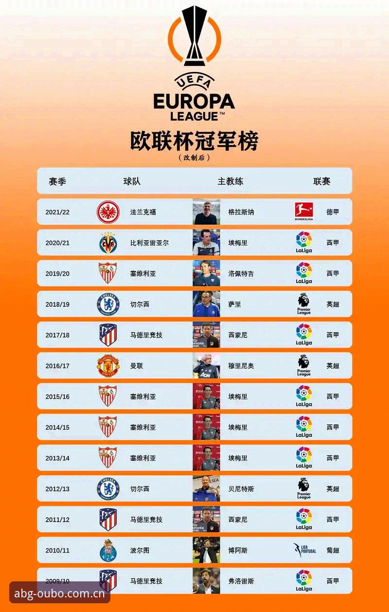 5个惊人纪录！欧联杯之王埃梅里再创传奇，维拉3-0登顶欧陆